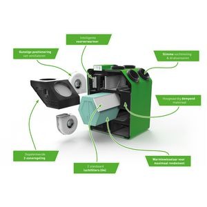 Alternative view of Duco WTW-unit DucoBox Energy 460 2ZS R2 zone standaard Rechts