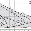 wilo yonos maxo-d dn80 39m3/h